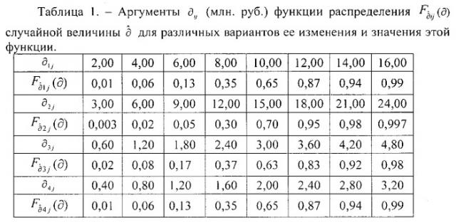 Устройство для оценки экономической эффективности процесса управления сложными системами (патент 2541859)