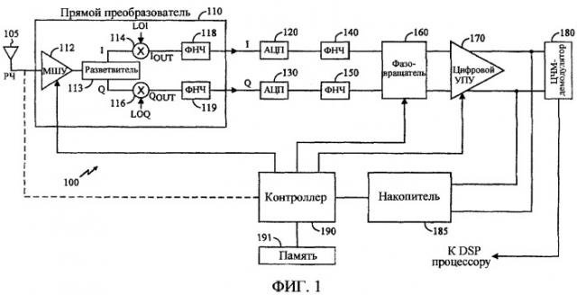 Приемная система amps, использующая архитектуру нулевой промежуточной частоты (патент 2308804)