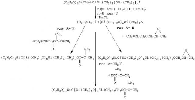 Полифункциональные силоксановые олигомеры несимметричного строения и способ их получения (патент 2266908)