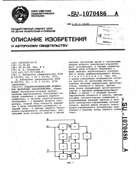 Осциллографический индикатор частотных характеристик (патент 1070486)