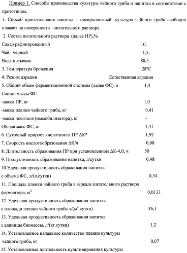 Способ производства культуры "чайного гриба" и способ производства напитка брожения с использованием культуры "чайного гриба" (патент 2480519)