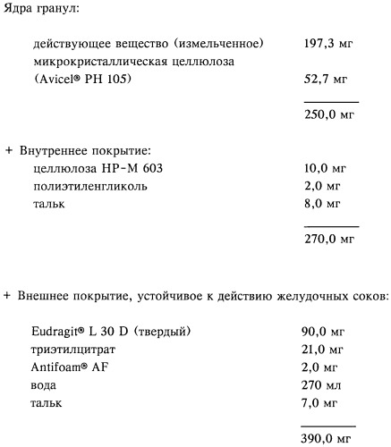 Применение бисфосфоновых кислот для лечения ангиогенеза (патент 2261100)