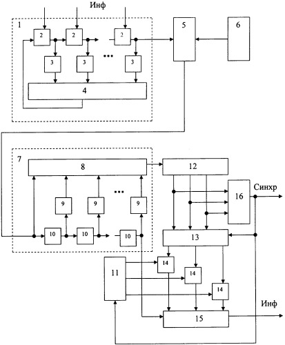 Кодек помехоустойчивого циклического кода (патент 2251210)
