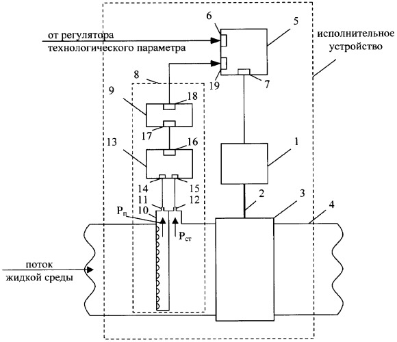 Исполнительное устройство для регулирования потоков жидких сред в трубопроводах (патент 2289155)