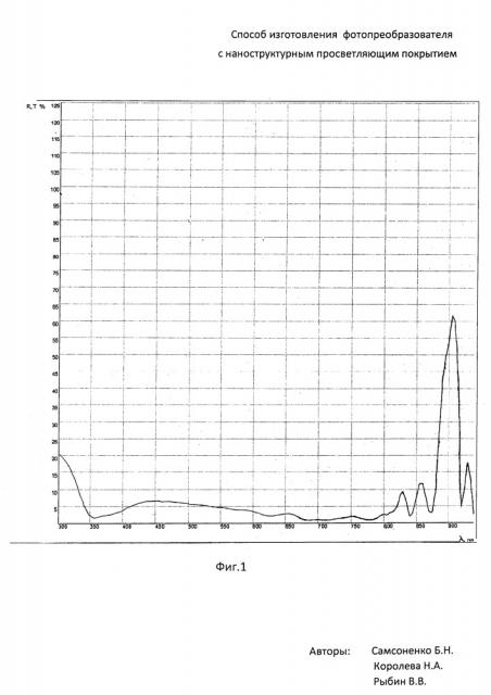Способ изготовления фотопреобразователя с наноструктурным просветляющим покрытием (патент 2650785)