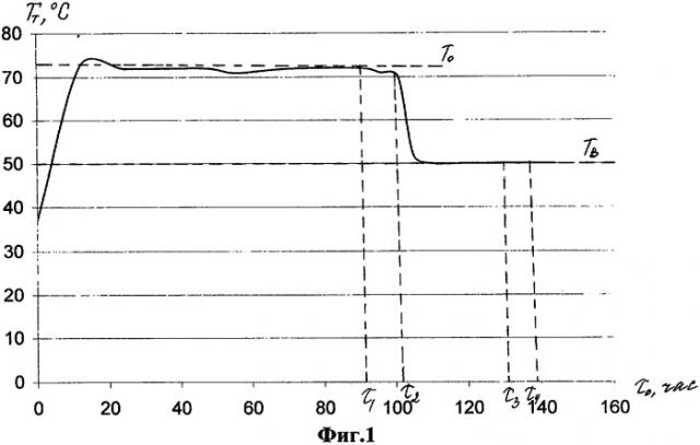 Способ определения равновесной температуры изделия смесевого ракетного твердого топлива, скрепленного с корпусом, при его изготовлении (патент 2352548)