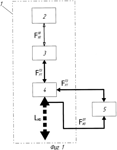 Способ контроля действия силового привода (патент 2317903)