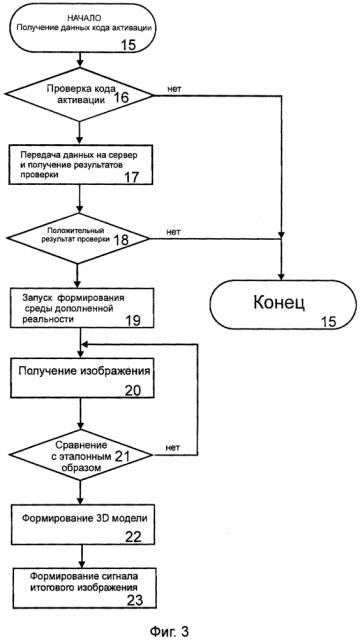 Способ управления устройством формирования среды дополненной реальности (патент 2606874)