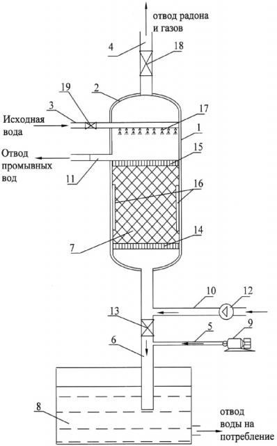 Установка для очистки воды от общей альфа-радиоактивности и радона (патент 2641122)