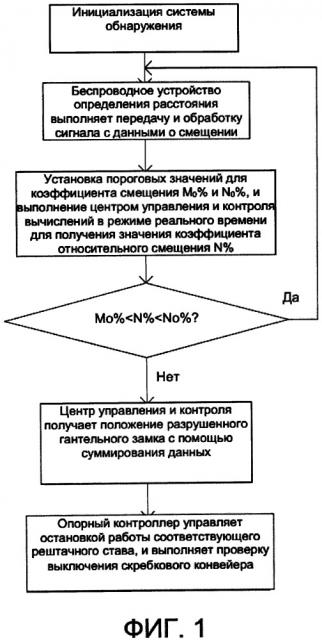 Система и способ обнаружения разрушения гантельного замка скребкового конвейера (патент 2667986)