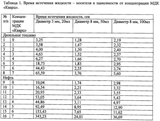 Способ изоляции водопритока в скважине (патент 2476665)