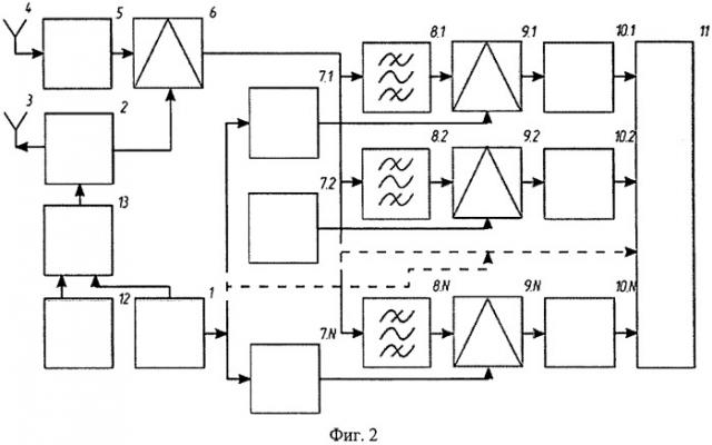 Радиолокационный фиксатор дальности с комбинированной частотной модуляцией и предельной регрессионной обработкой (патент 2508557)