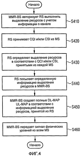 Выполнение ретрансляций с учетом информации о канале в группе расширенной ретрансляции (патент 2444131)