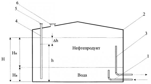 Способ определения массы нефтепродукта в резервуаре (патент 2247336)