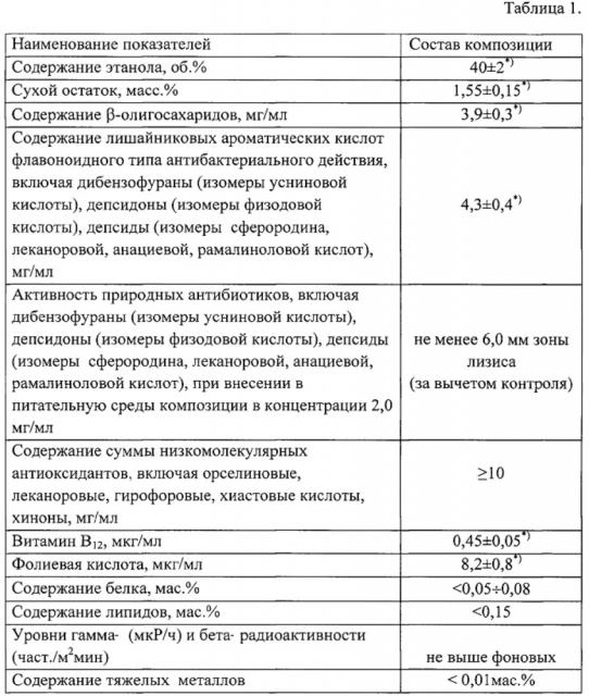 Жидкофазная композиция, обладающая антибактериальным и детоксикационным действием (патент 2652347)