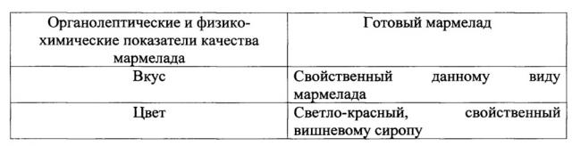 Способ получения мармелада с наноструктурированным экстрактом элеутерококка (патент 2652804)