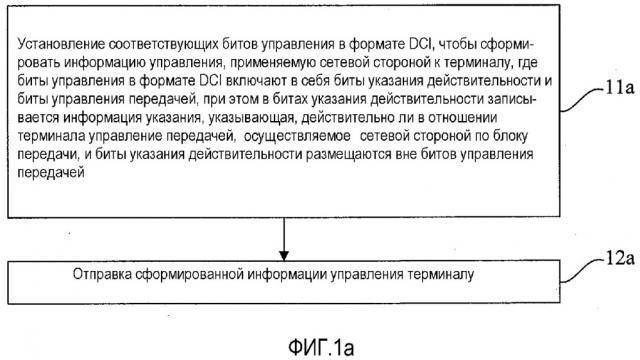 Способ для отправки и приема информации управления, устройство и система связи (патент 2635262)