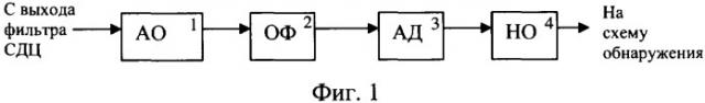 Способ обработки сигналов на фоне сильных импульсных помех в приемном канале импульсно-доплеровских радиолокационных станций (патент 2334247)