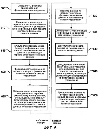 Система и способ для мультиплексирования управляющей информации на физическом канале данных (патент 2371883)