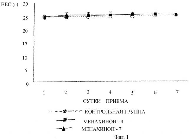 Транквилизатор и функциональный продукт питания (патент 2446793)