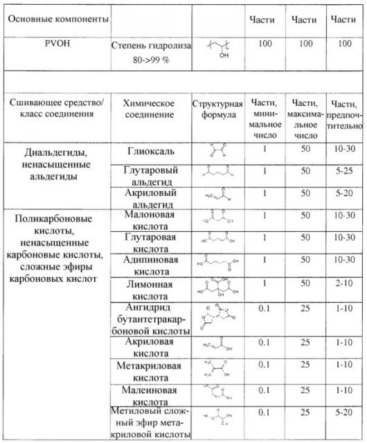 Способ получения упаковочного материала с покрытием с по меньшей мере одним барьерным слоем для гидрофобных соединений (патент 2606981)