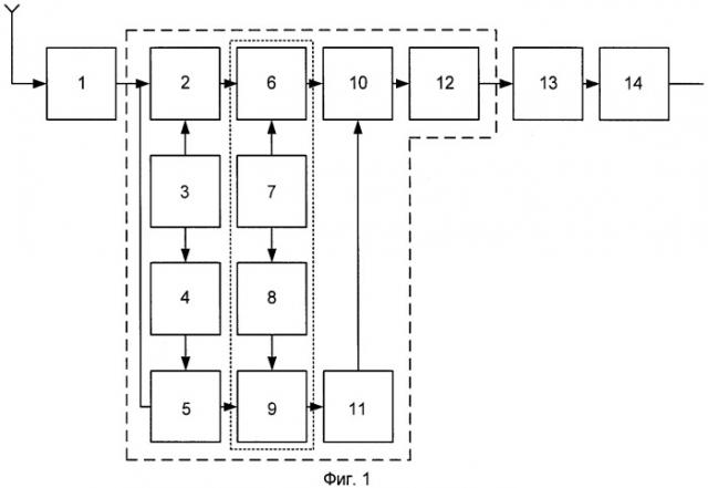 Фазокомпенсационный преселектор-смеситель приемника радиосигналов (патент 2388145)