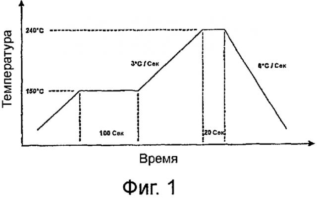 Печатные платы (патент 2563978)