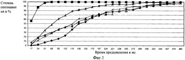 Способ повышения степени усвоения информации, содержащейся в учебной видеопродукции (патент 2256234)