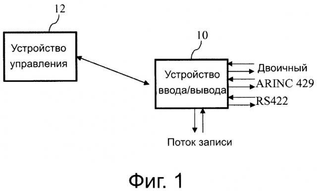 Устройство ввода/вывода для передачи и/или приема данных на и/или от устройства управления (патент 2659751)