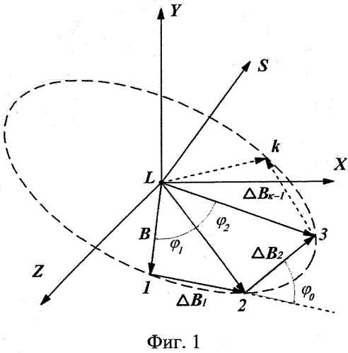 Способ угловой ориентации объекта по радионавигационным сигналам космических аппаратов (патент 2529649)