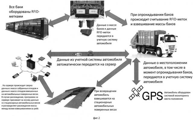 Система учёта, навигации и мониторинга объектов (патент 2648967)