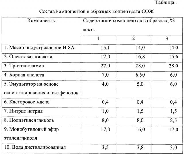 Концентрат водосмешиваемой смазочно-охлаждающей жидкости для механической обработки металлов (патент 2637314)