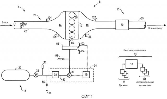 Способ для двигателя, способ для топливной системы и система транспортного средства (патент 2577690)