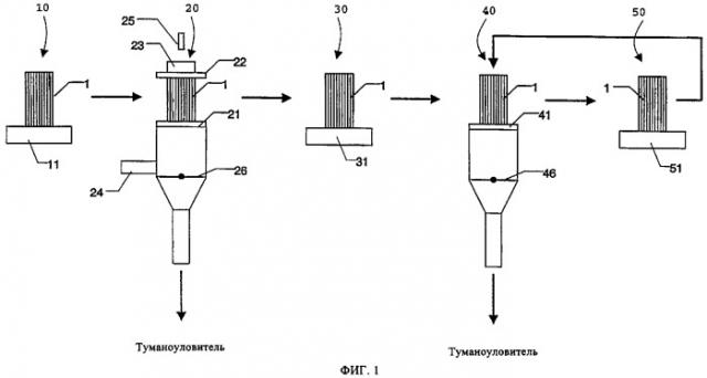 Способ и установка для нанесения покрытия на носитель (патент 2349382)