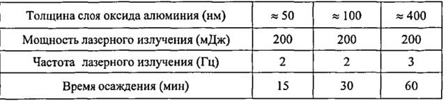 Порошок сплава на основе урана и молибдена в метастабильной ?-фазе, композиция порошков, содержащая данный порошок, и варианты использования упомянутого порошка и композиции (патент 2602578)