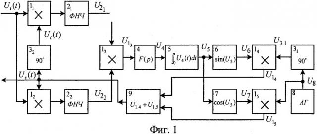 Способ восстановления несущей частоты фазоманипулированного сигнала и слежения за ней (патент 2510145)