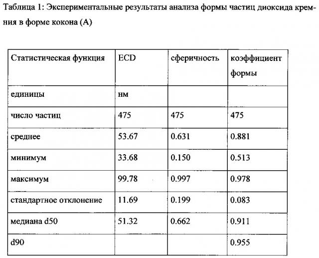 Композиция для химико-механической полировки (смр), содержащая неионное поверхностно-активное вещество и карбонатную соль (патент 2643541)