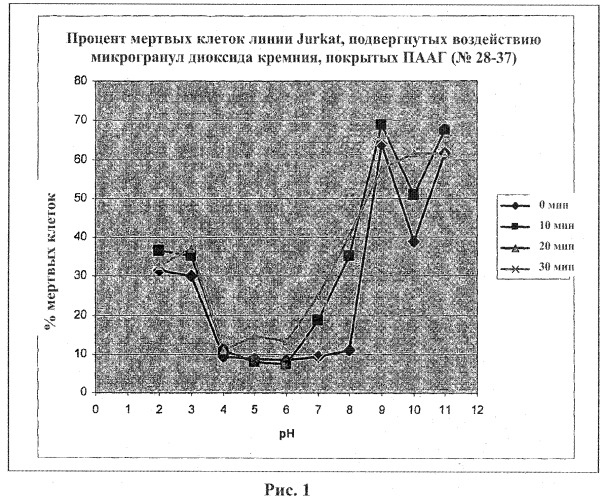 Композиции и способы для уничтожения клеток (патент 2471349)