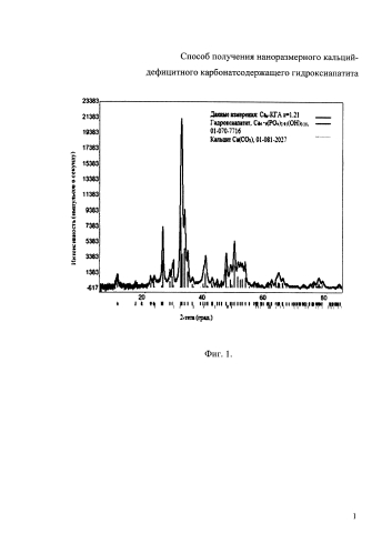 Способ получения наноразмерного кальций-дефицитного карбонатсодержащего гидроксиапатита (патент 2588525)