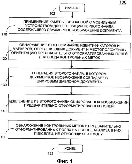 Методы обнаружения введенных пользователем контрольных меток (патент 2656573)