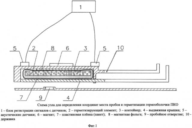 Способ оперативной герметизации пробойного отверстия в корпусе пилотируемого космического объекта и устройство для его реализации (патент 2568514)