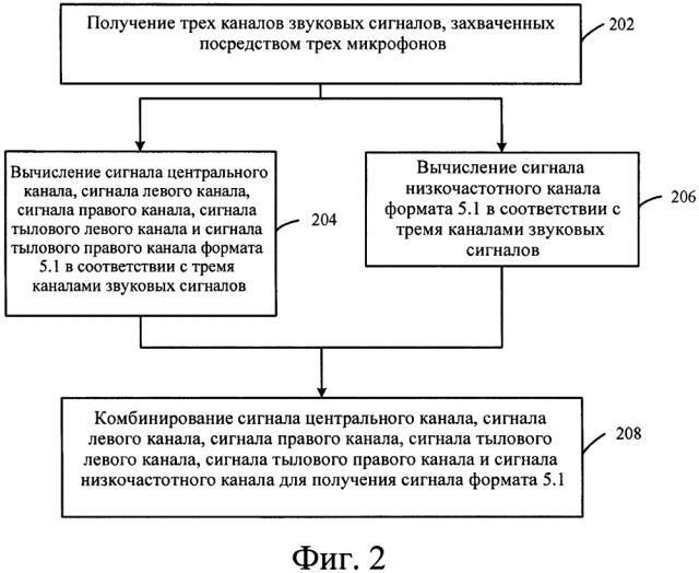 Способ и устройство для звукозаписи (патент 2635838)