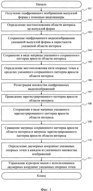 Способ бесконтактного управления курсором мыши (патент 2618389)