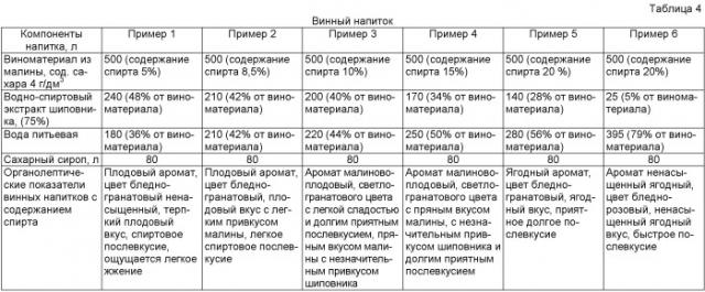 Напиток винный (патент 2469082)