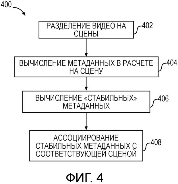Система и способы для формирования сценовых стабилизированных метаданных (патент 2627048)