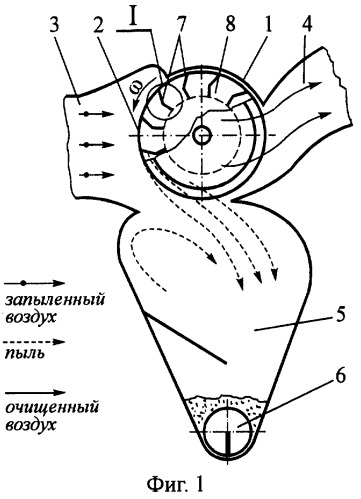 Поперечно-поточный ротационный пылеуловитель (патент 2244585)