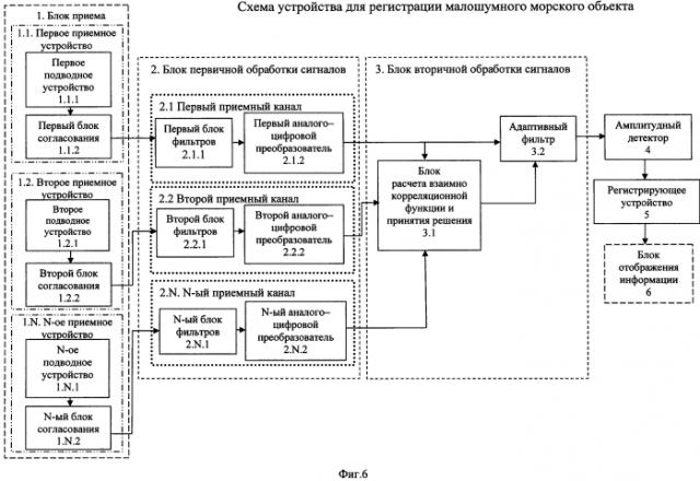 Способ регистрации малошумного морского объекта (патент 2572052)