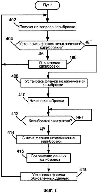 Способы и устройства для конфигурирования устройства управления процессом (патент 2639842)