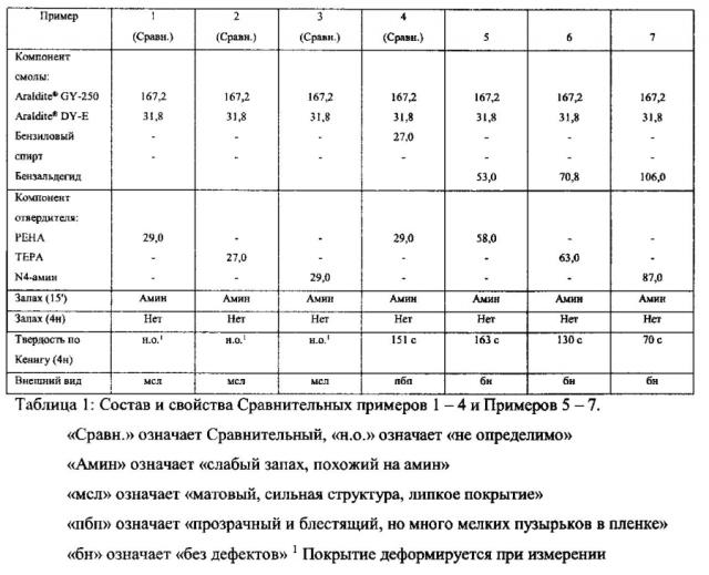 Маловязкая композиция эпоксидной смолы с низким помутнением (патент 2593263)