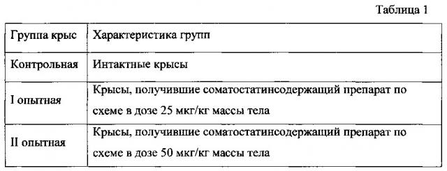 Препарат для стимуляции фолликулогенеза и способ его применения (патент 2629871)